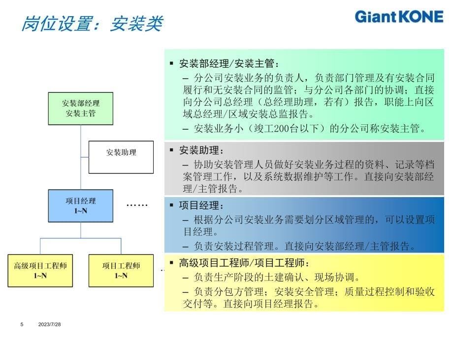 安装服务绩效考核指标发言_第5页