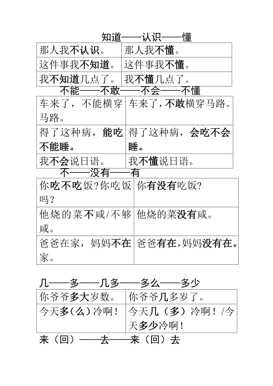 普通话词汇语法测试与训练(大课)_第3页