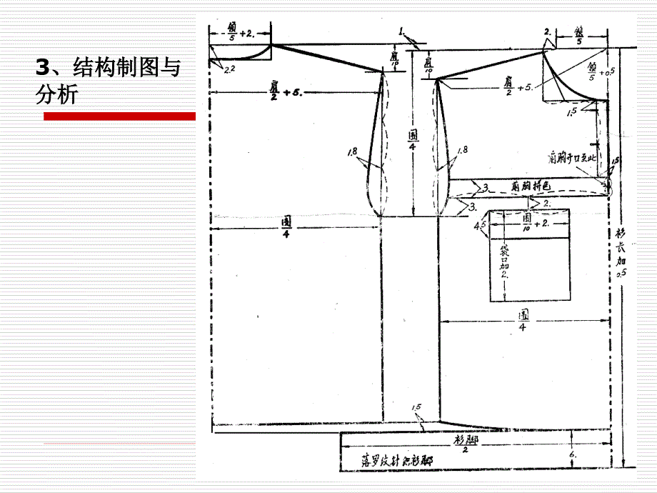 男装常见品种结构分析_第2页