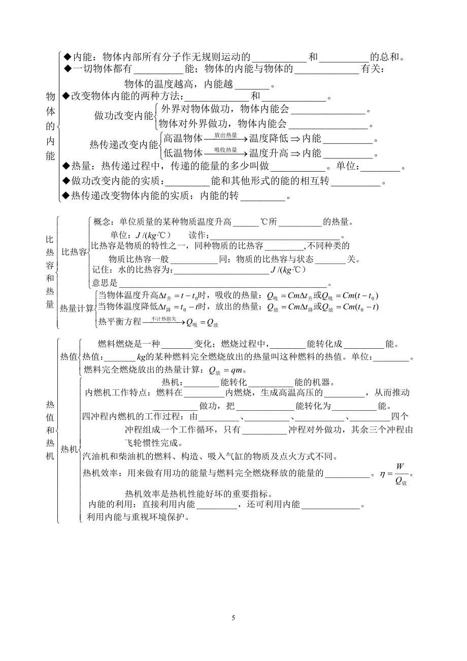 物理基础知识声热光电磁通讯复习要点_第5页