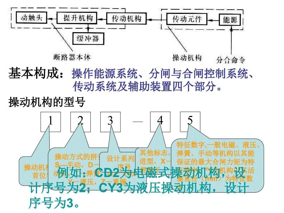 高压断路器的操动机构及断路器检查_第5页