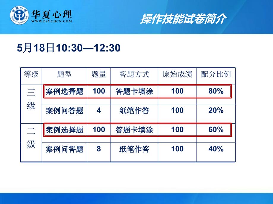 《操作技能综合讲解》ppt课件_第2页