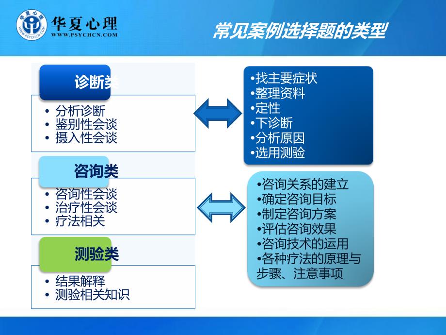 《操作技能综合讲解》ppt课件_第4页