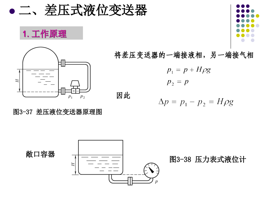 化工仪表及自动化》第3章_第3页