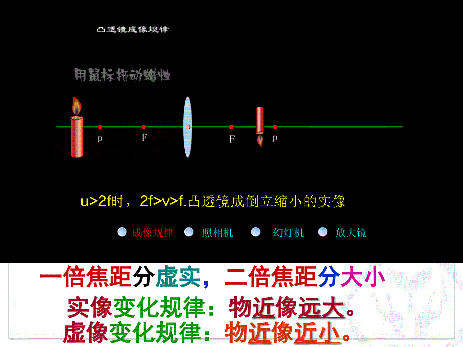 《生活中的透镜综合》ppt课件_第2页