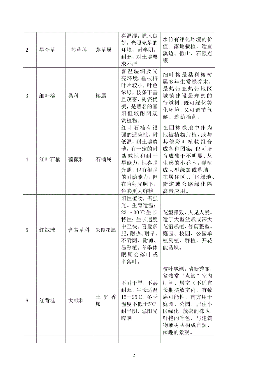 园林规划课程实习专题报告_第3页