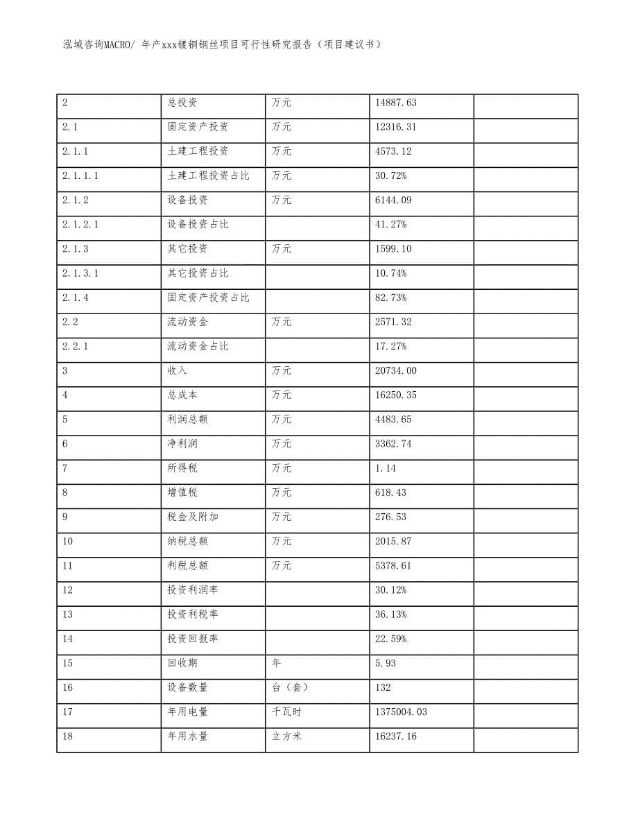 年产xxx镀铜钢丝项目可行性研究报告（项目建议书）_第5页