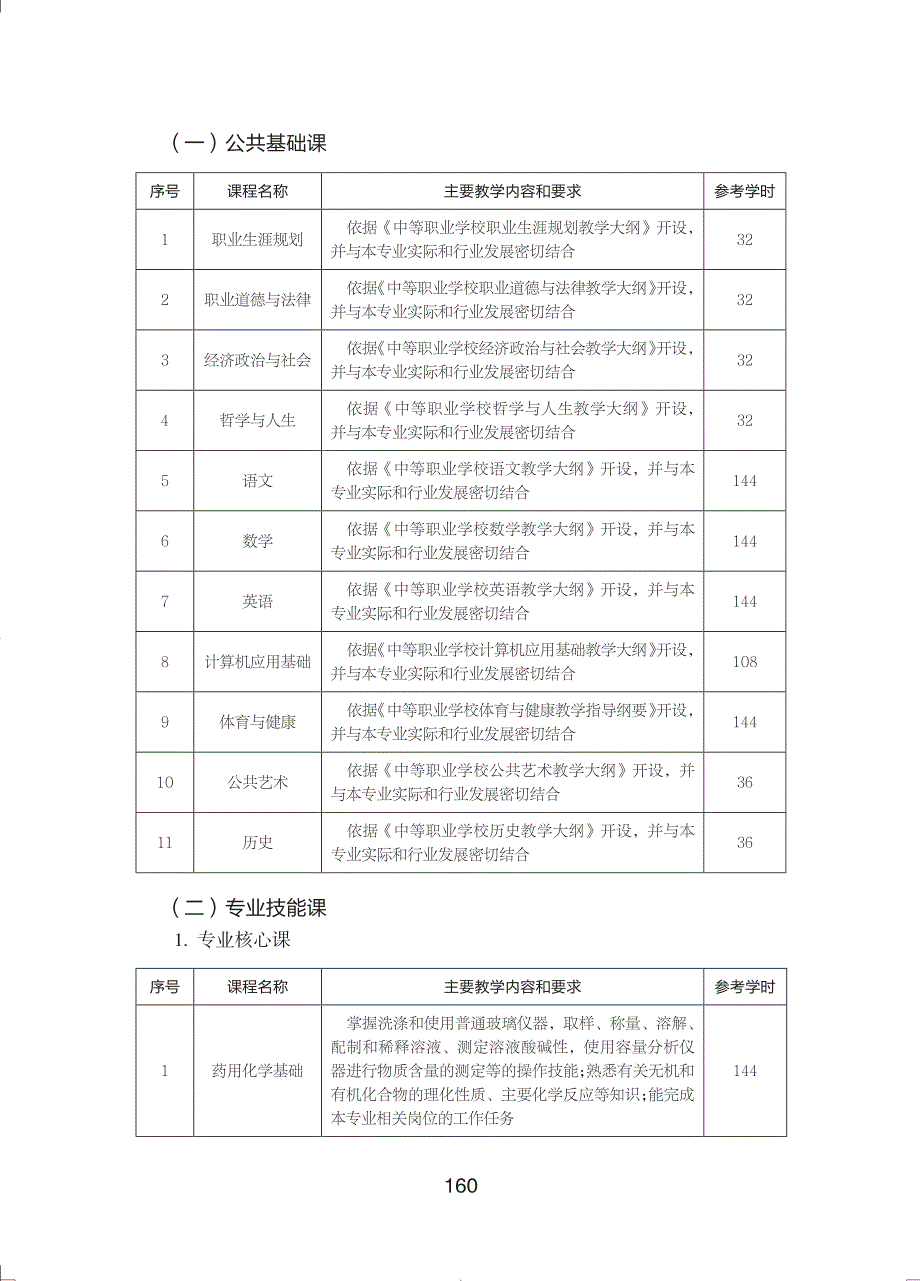 中等职业学校中药制药专业教学标准试行_第4页