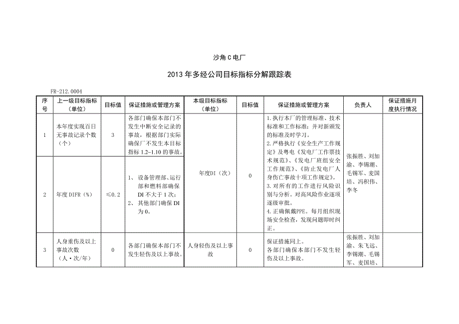 2013年多经公司目标指标_第1页