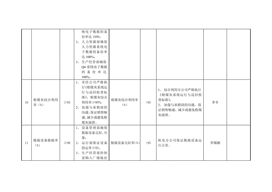 2013年多经公司目标指标_第4页