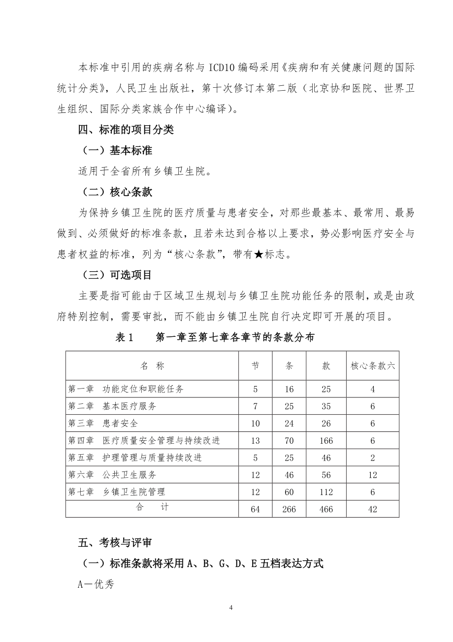 2018乡镇卫生院建设与管理标准_第4页