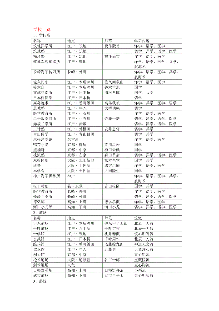 幕末志士传全攻略之资料篇_第1页