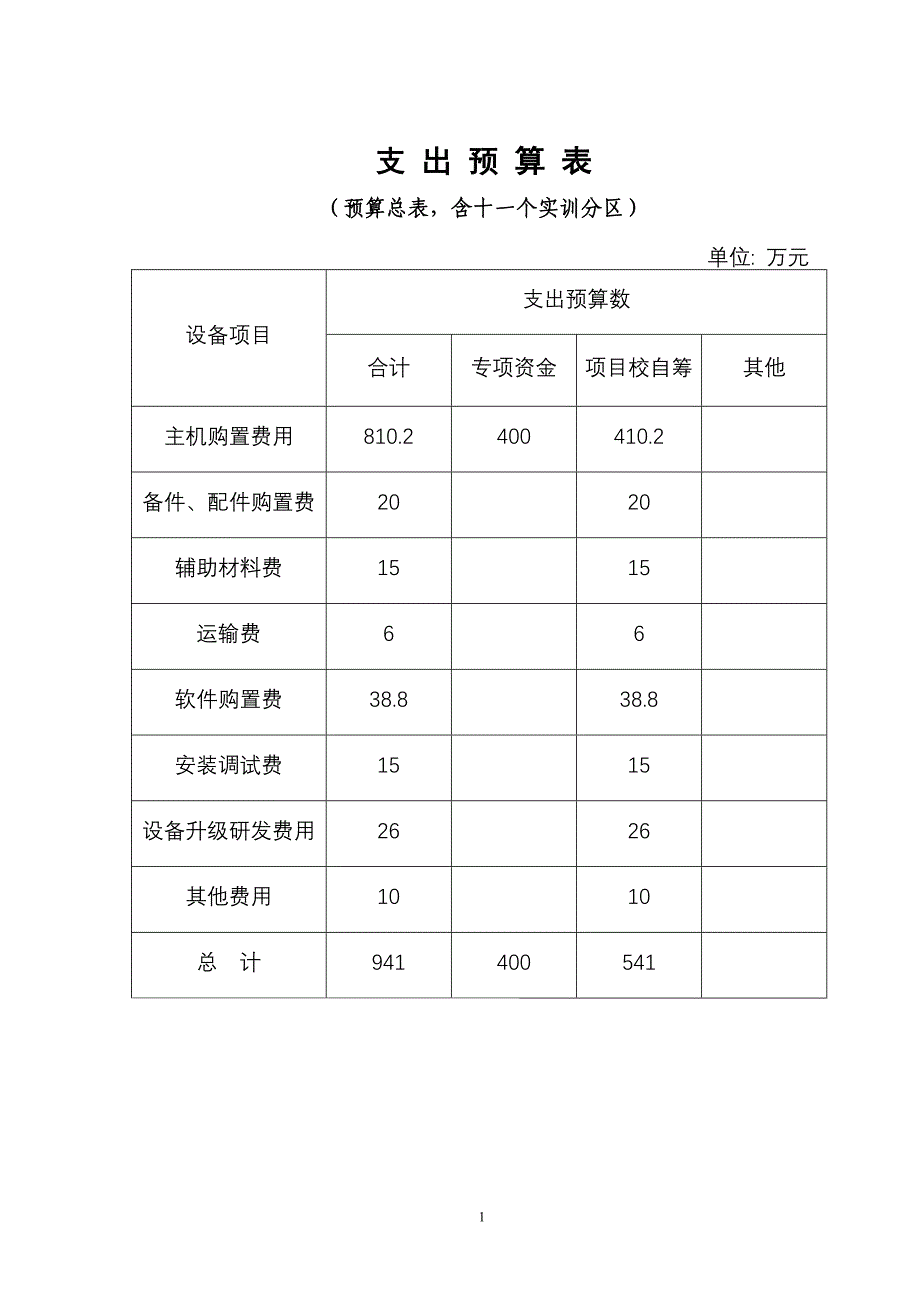 《支出预算表》word版_第1页