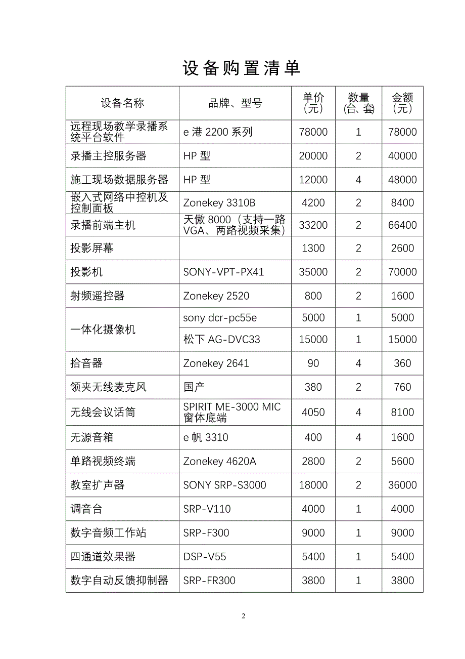 《支出预算表》word版_第2页