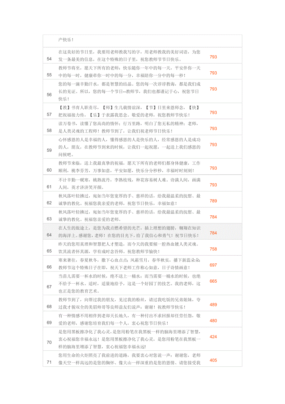 2012教师节火爆短信100条_第4页