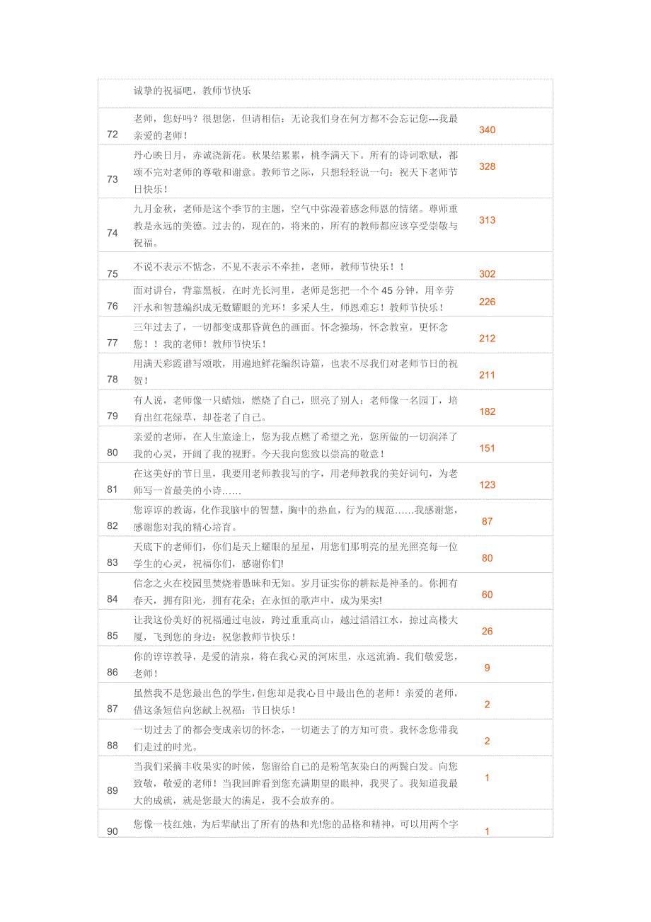 2012教师节火爆短信100条_第5页