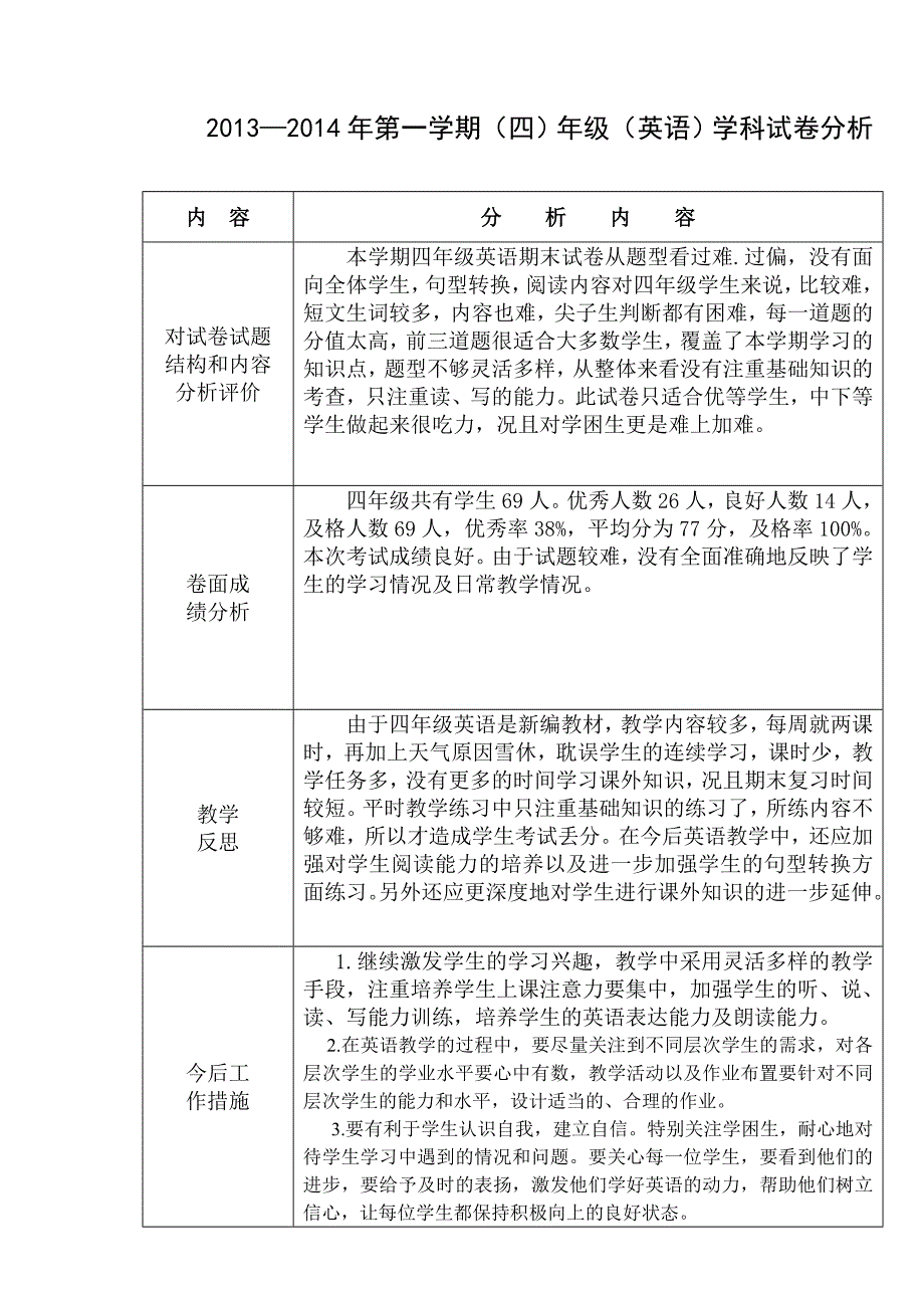 四年级英语期末试卷分析2013-2014年第一学期_第1页