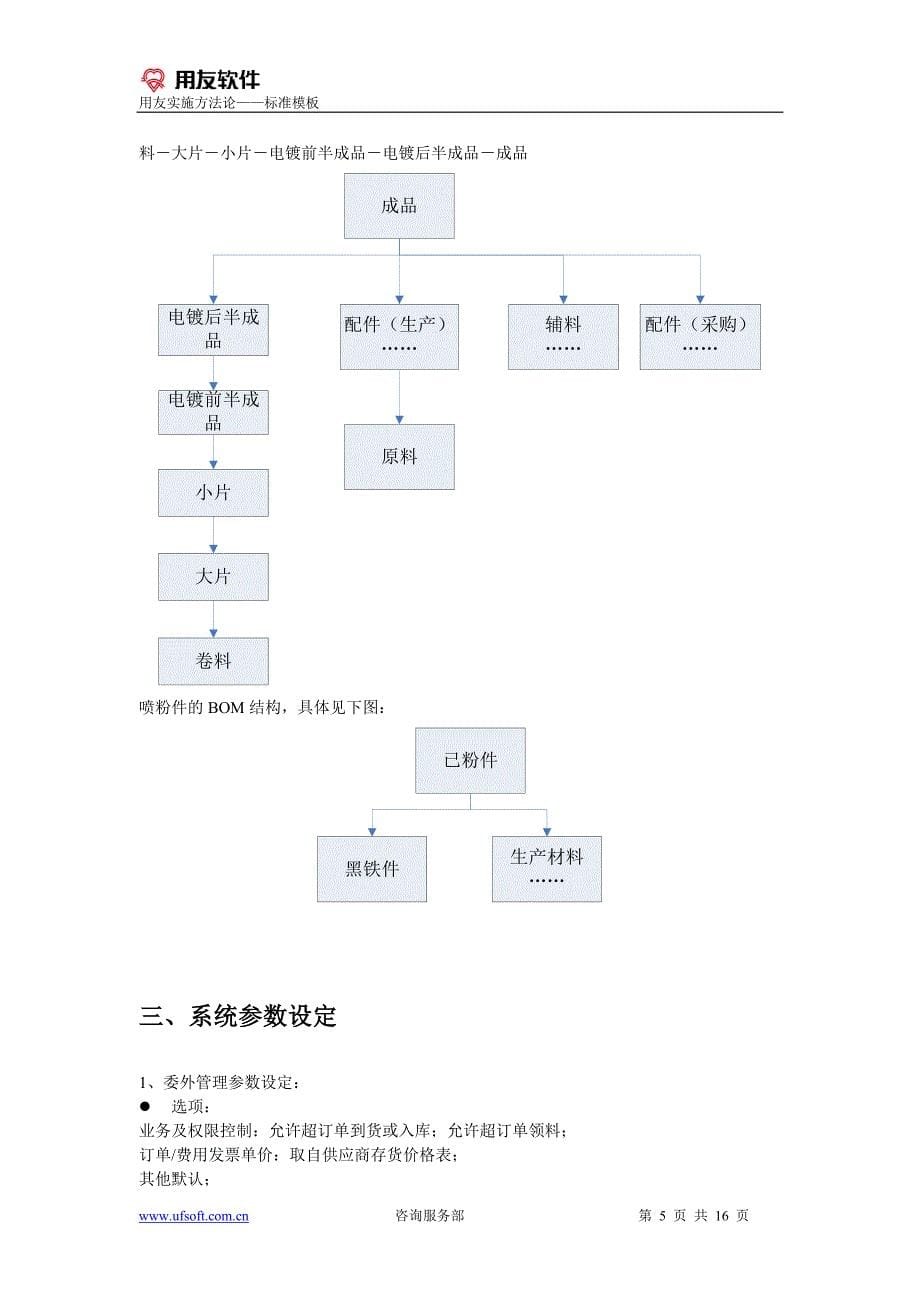 hesj3004-业务解决方案（制造）_第5页