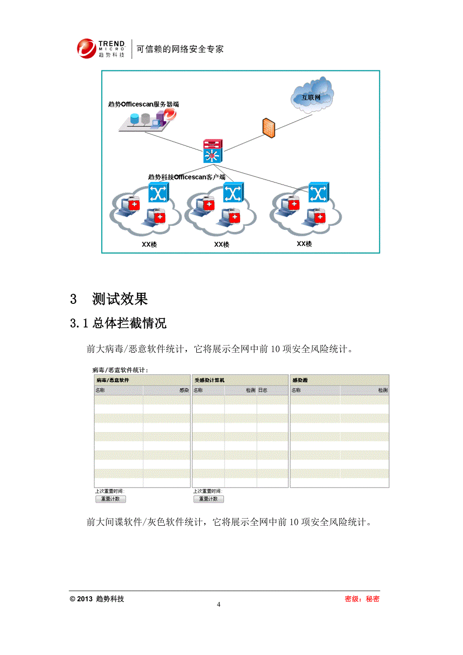 officescan10.6测试报告_第4页