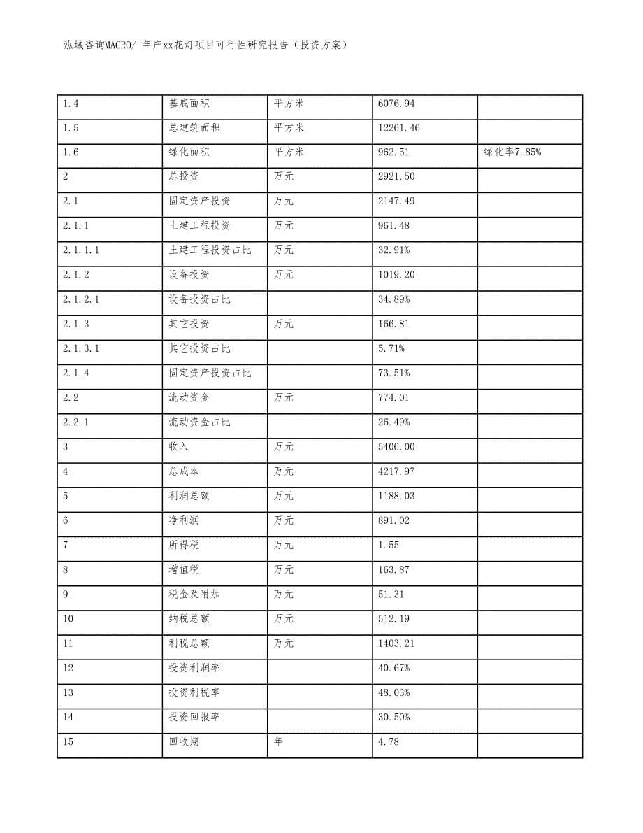 年产xx花灯项目可行性研究报告（投资方案）_第5页