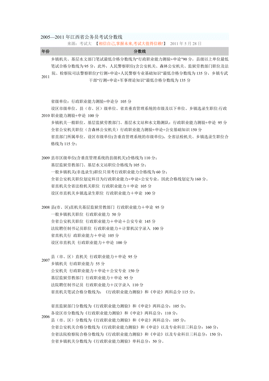 江西省历年公务员考试分数线_第1页