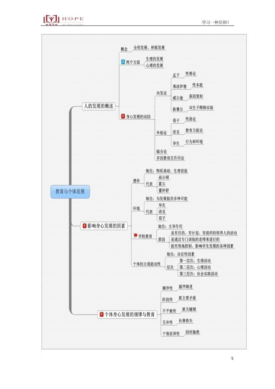 【教育学】思维导图(叶子老师)_第5页