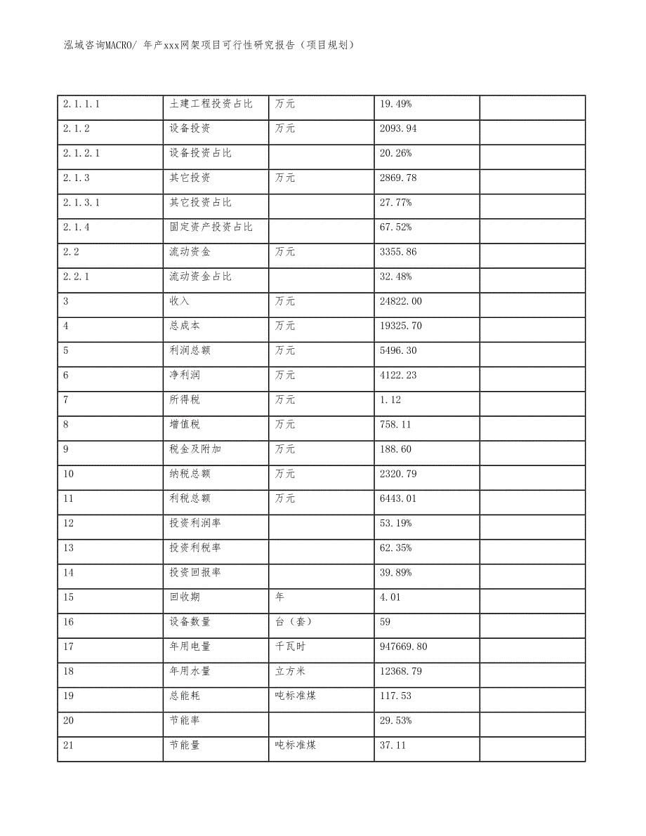 年产xxx网架项目可行性研究报告（项目规划）_第5页