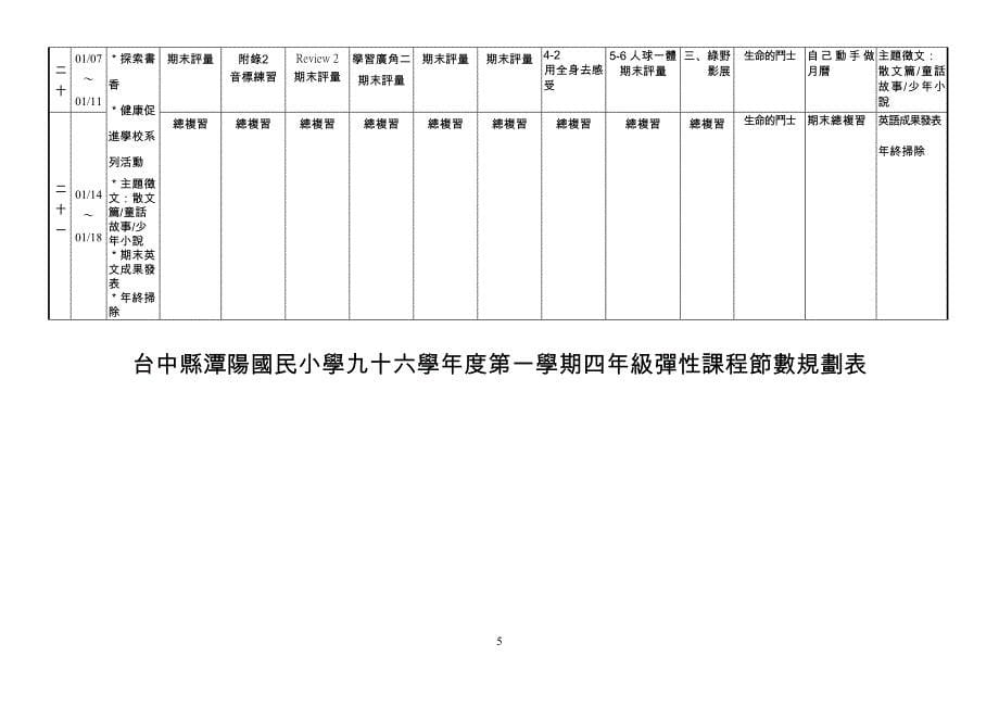 附件一乡土语言(闽南语)课程教学计画_第5页