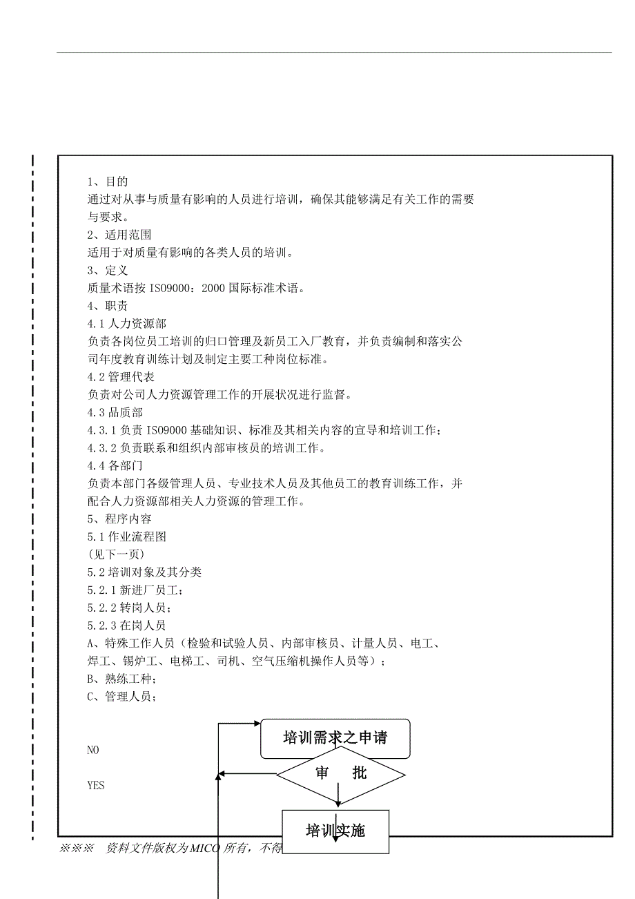 《人力资源控制程序》.doc.deflate_第3页