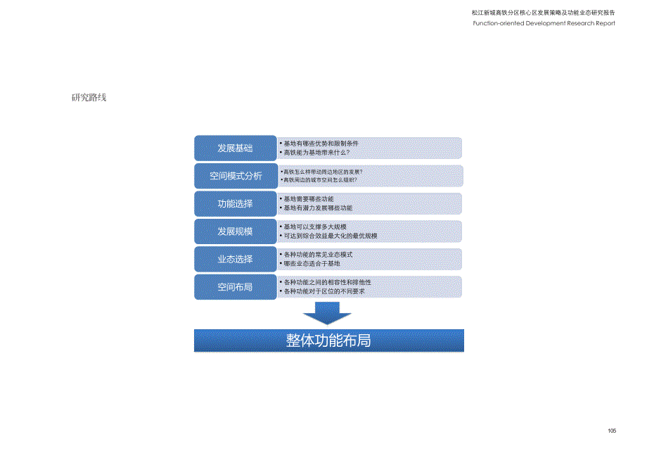 松江新城高铁新区规划(国际公司精品)_第2页