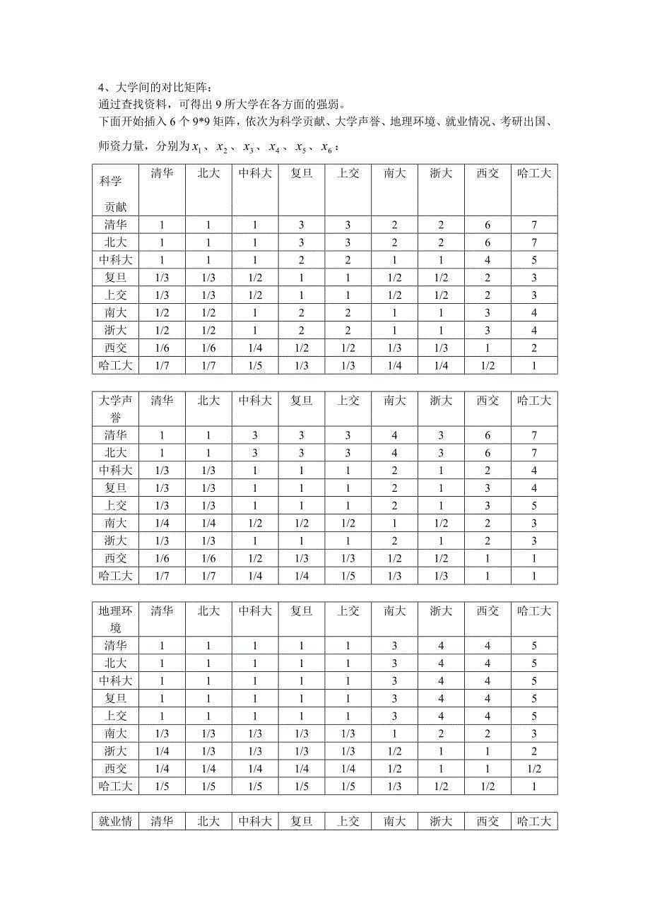 2012高考志愿填报决策_第5页