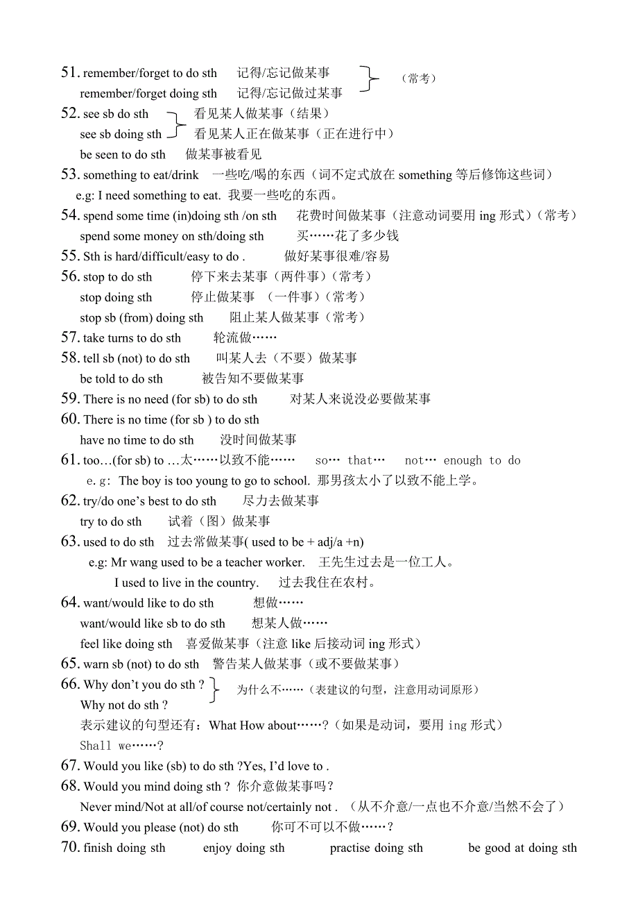 初三英语复习材料常用动词习惯用法_第4页