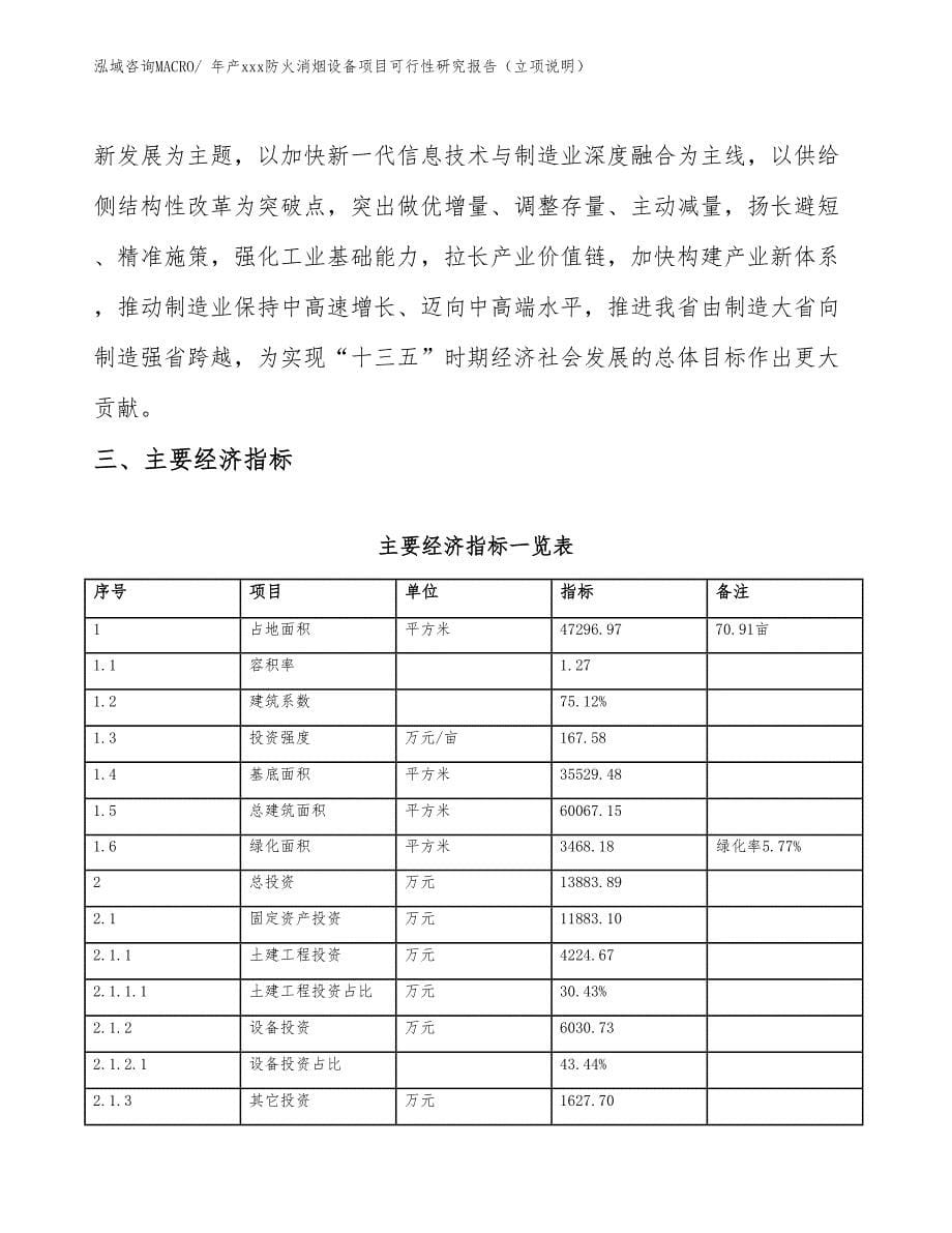 年产xxx防火消烟设备项目可行性研究报告（立项说明）_第5页