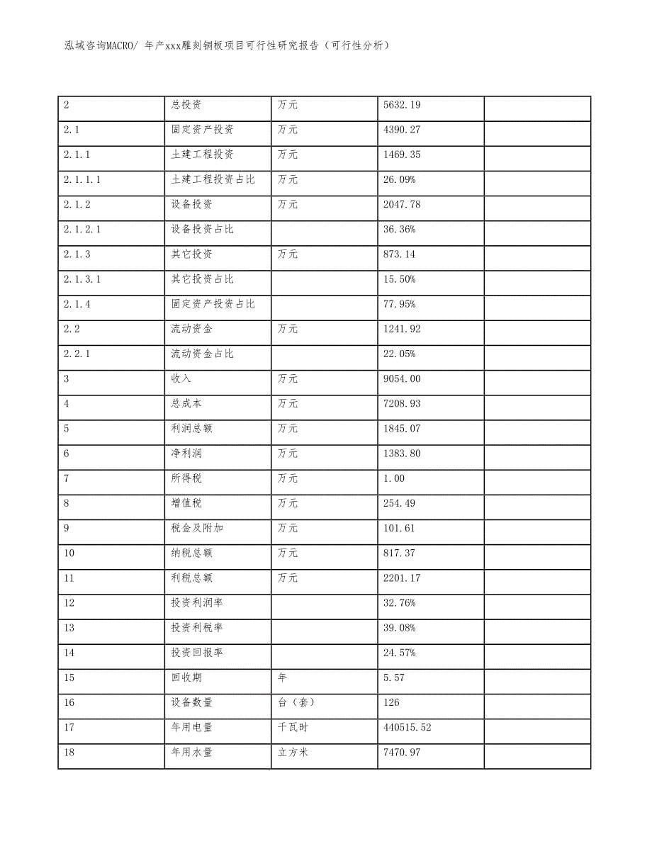 年产xxx雕刻铜板项目可行性研究报告（可行性分析）_第5页