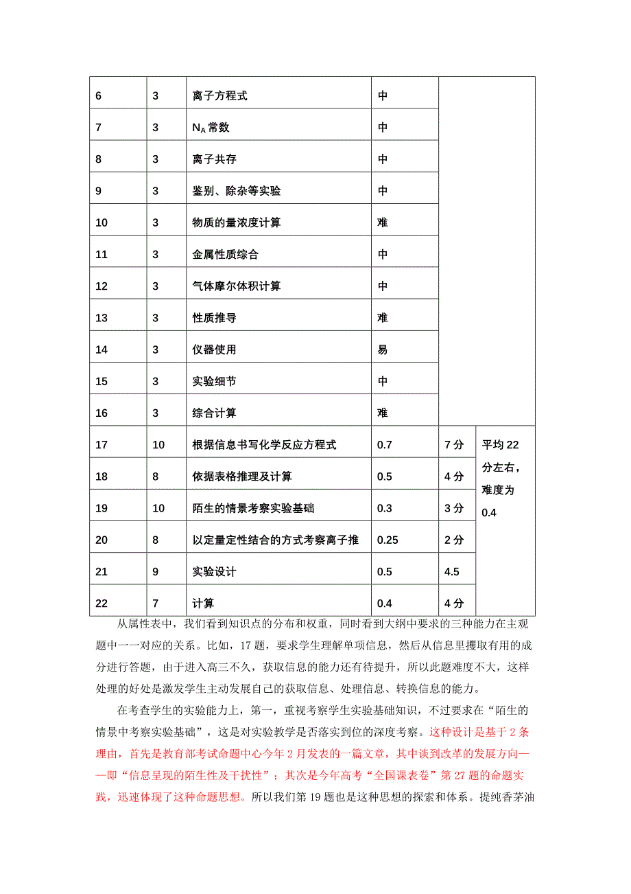 2014江西省普通高中高三年级适应性考试(8月)分析报告化学_第2页