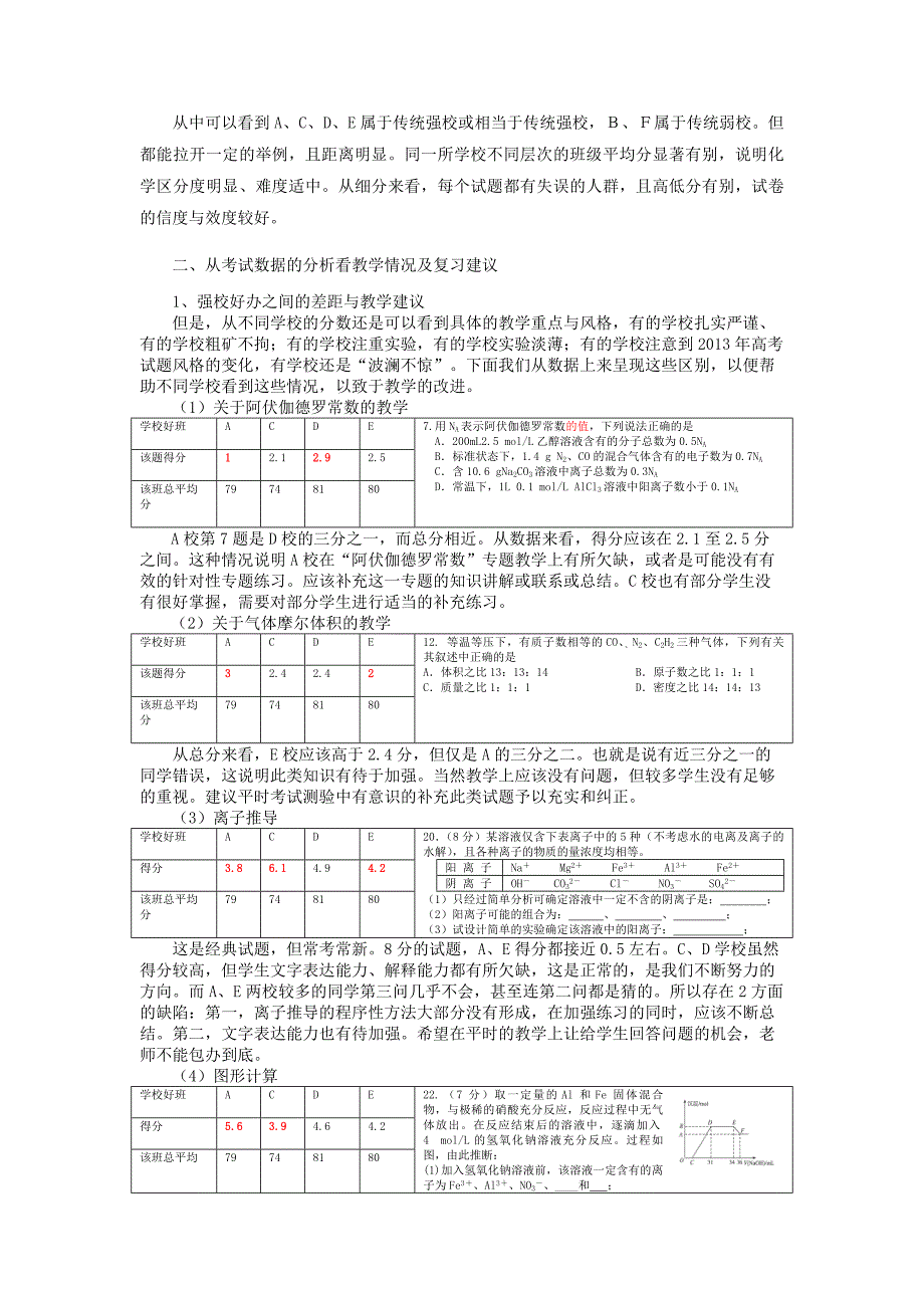 2014江西省普通高中高三年级适应性考试(8月)分析报告化学_第4页