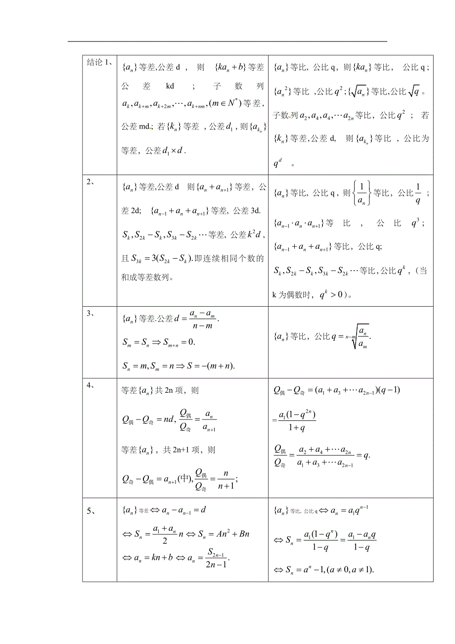 2013高考数学《数列》word考前基础复习_第4页