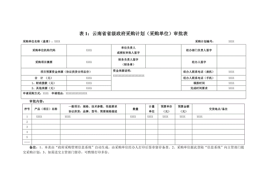 云南省政府采购管理信息系统——采购单位项目审批表_第1页
