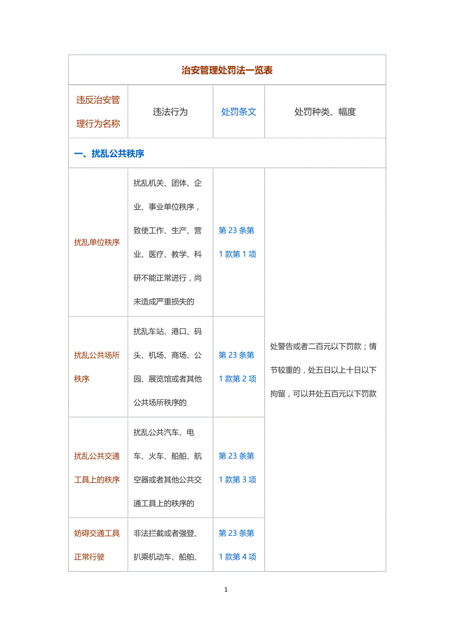 治安管理处罚法一览表_第1页