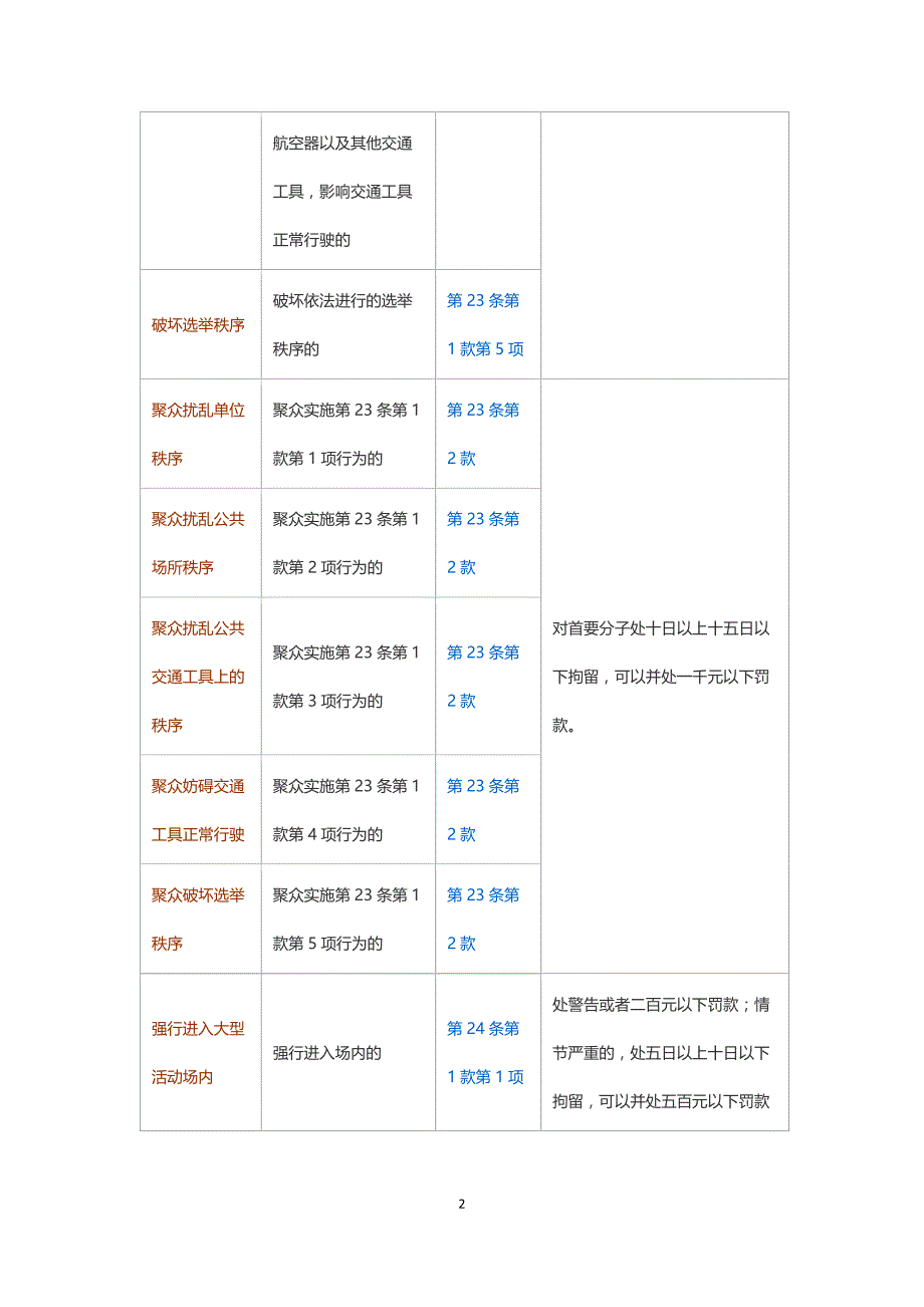 治安管理处罚法一览表_第2页