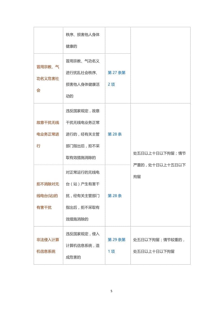 治安管理处罚法一览表_第5页