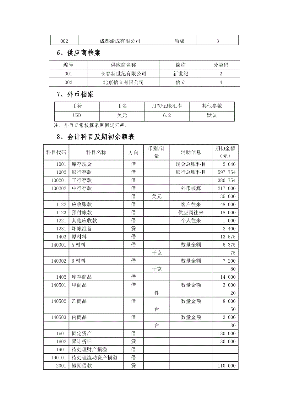 2013年甘肃省中等职业学校技能大赛会计电算化会计软件账务处理操作试题_第3页