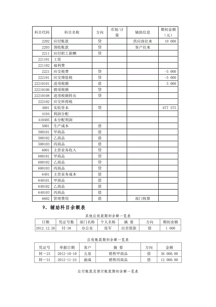 2013年甘肃省中等职业学校技能大赛会计电算化会计软件账务处理操作试题_第4页