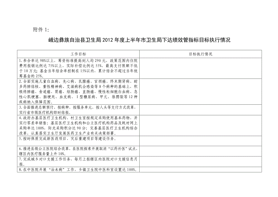 2012年度上半年市卫生局下达绩效管指标目标执行情况_第1页