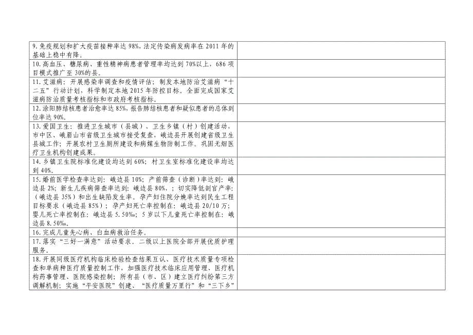 2012年度上半年市卫生局下达绩效管指标目标执行情况_第2页