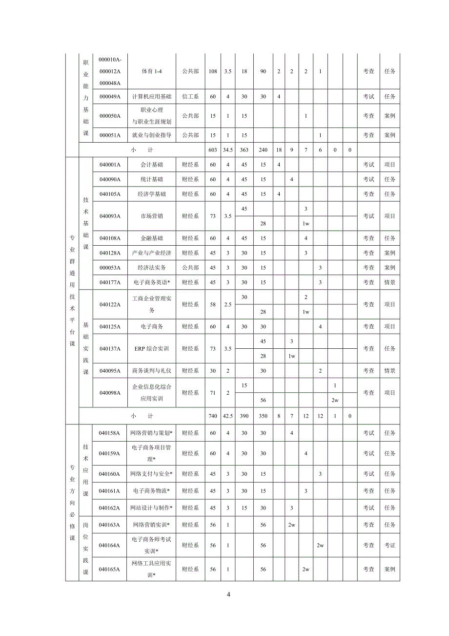 2013级电子商务(网络营销)专业人才培养方案0606_第4页