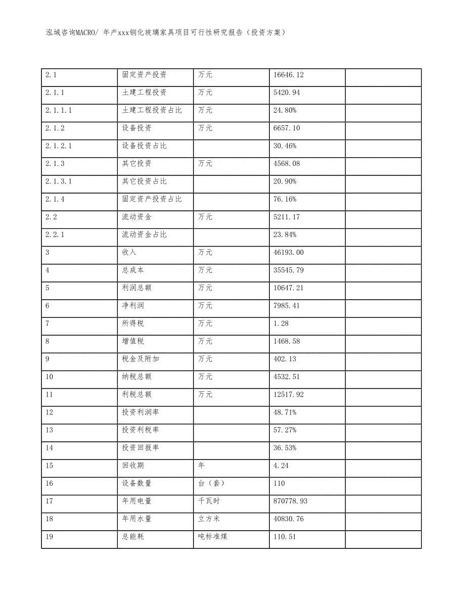 年产xxx钢化玻璃家具项目可行性研究报告（投资方案）_第5页