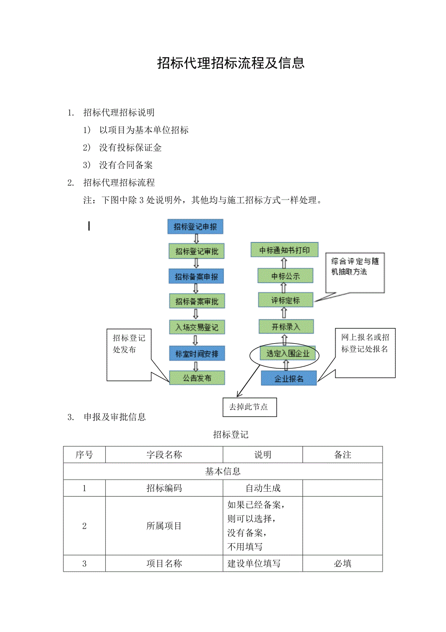 招标代理招标流程及信息_第1页