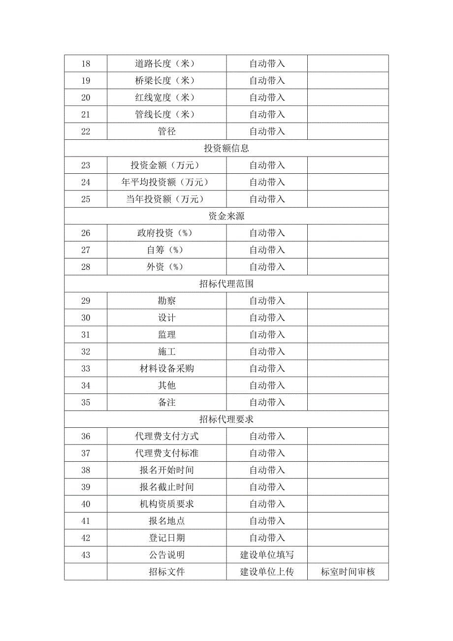 招标代理招标流程及信息_第5页