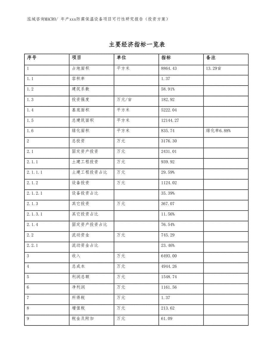 年产xxx防腐保温设备项目可行性研究报告（投资方案）_第5页